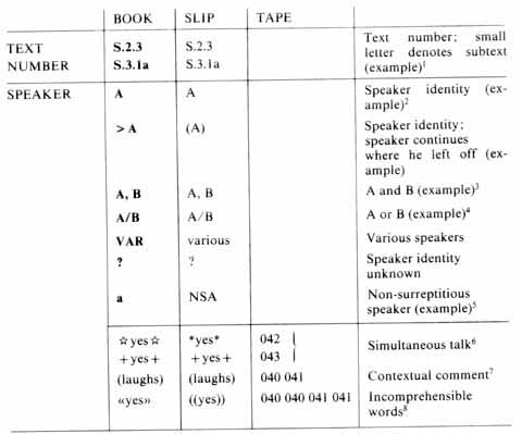 List of Symbol 1 of 3