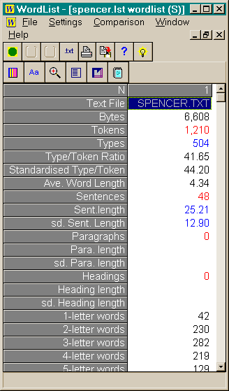 screenshot of WordList statistics output