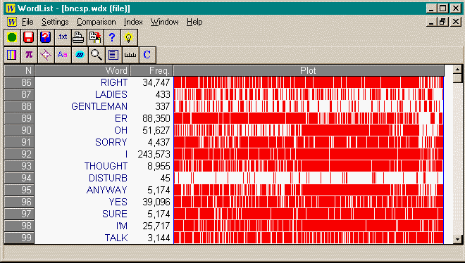 WordList Index