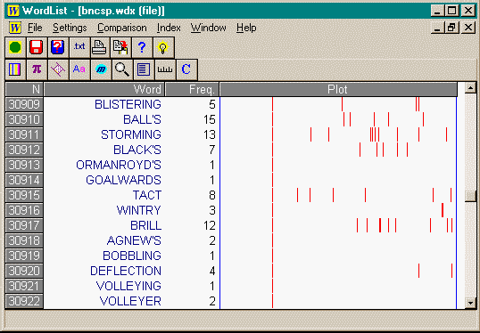 WordList Index