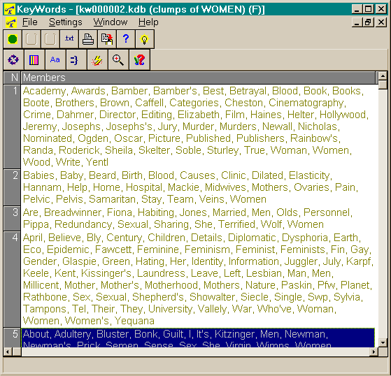 KeyWords Clumps to do with 'women'