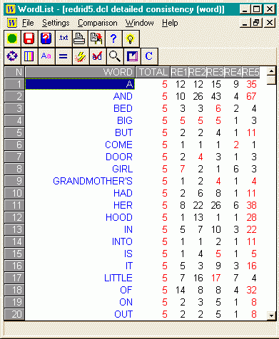 WordList Consistency analysis