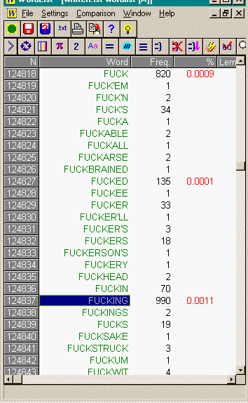 instances of "fuck" in written English