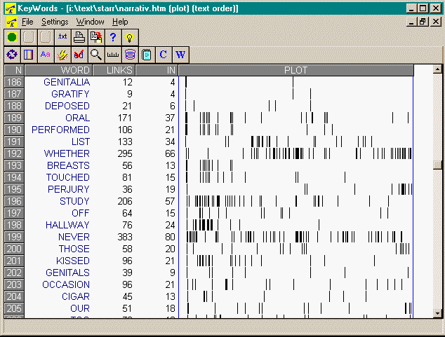 KeyWords plot from Starr Report