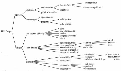 Figure 1:1