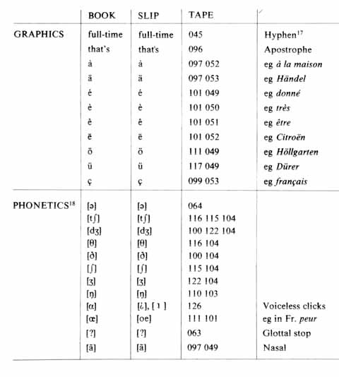 List of Symbol 2 of 3